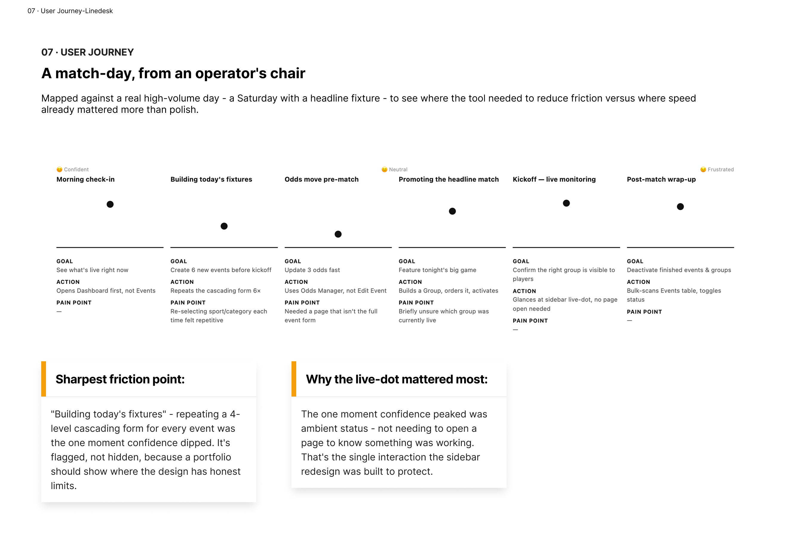 A Saturday match-day, mapped stage by stage with an emotion track. The one deliberate confidence peak: the sidebar's live-dot, which means never needing to open a page to confirm something is working. The one honest dip: repeating the four-level cascading form six times in a row before kickoff.
